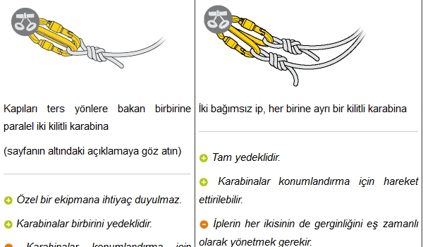 İpi emniyet kemerine bağlamak